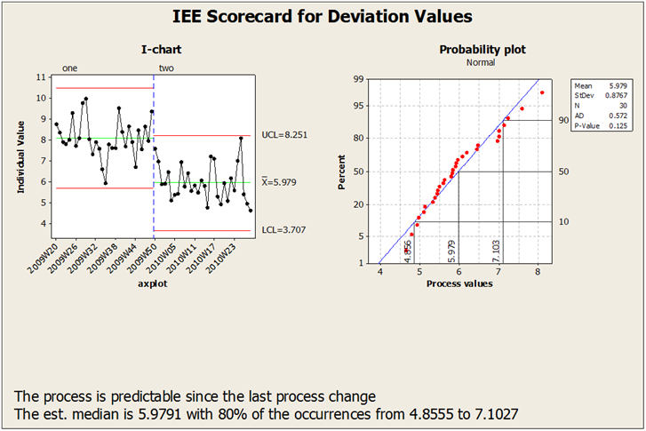 Example of an EPRS format performance report for continuous process data without a specification