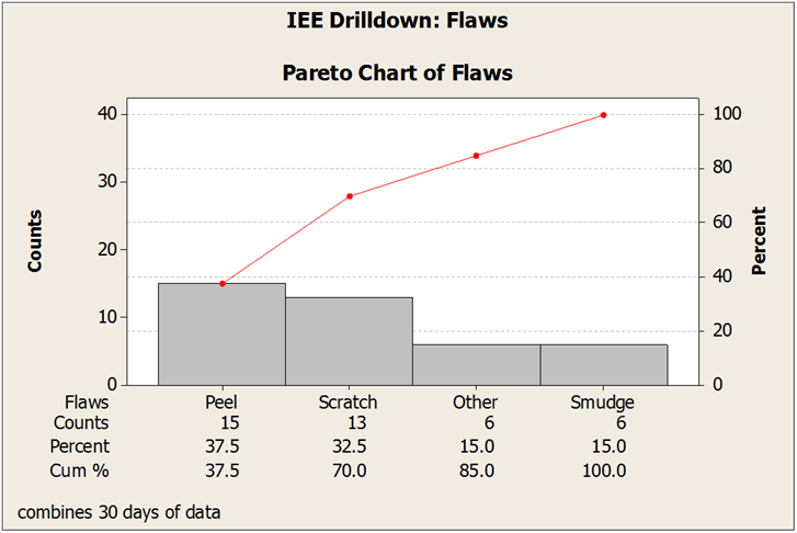 Example of an EPRS format pareto plots