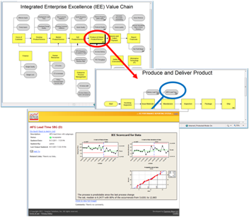 enterprise performance management software IEE value chain