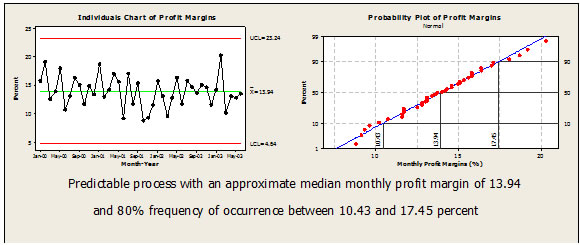 how to identify and select lean six sigma projects from metric examination