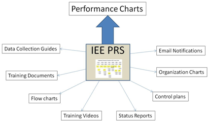 enterprise performance reporting system software features, EPRS data sources