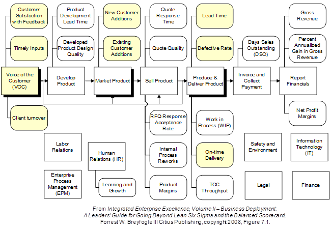 implementing an enhanced business management system steps 1 & 2 (value chain in step 2)