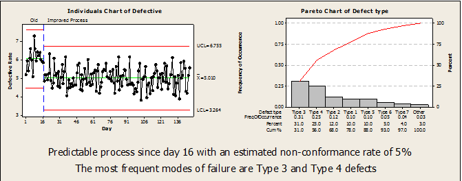 30,000-foot-level Metric of Defective Rate