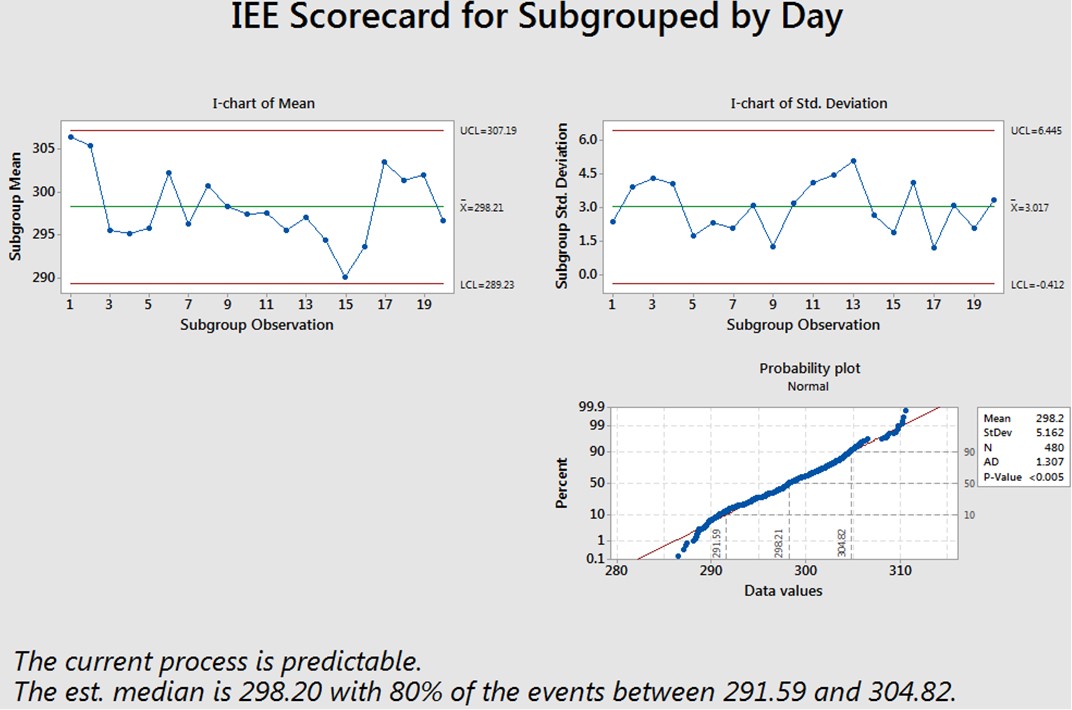 xbar and r chart -- iee alternative