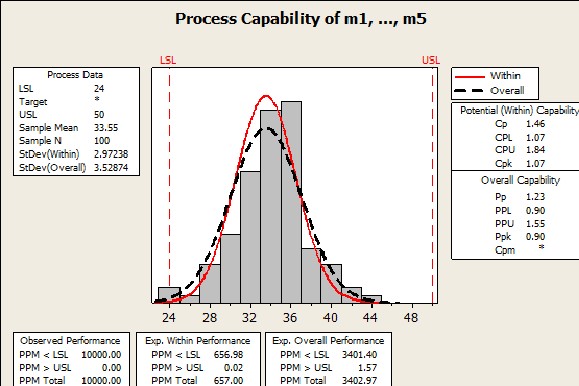 traditional process capability analysis report-out