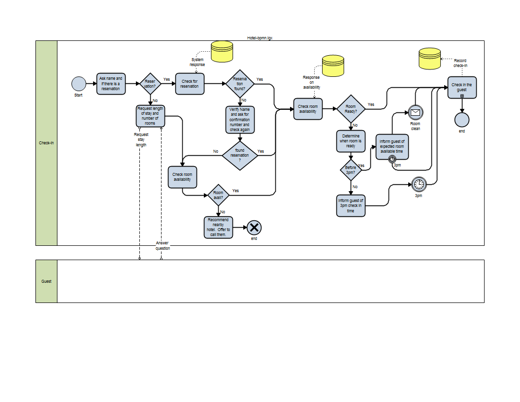 Evolution of BPMN Models through e-VOL BPMN