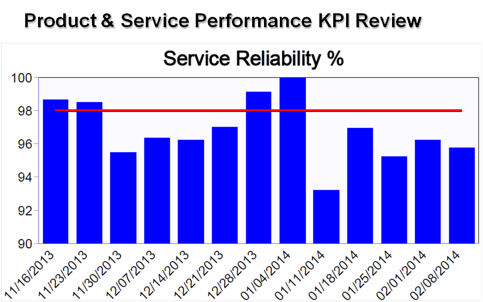Balanced Scorecard KPI Predictive Dashboard Examples - Service Reliability Traditional Report-out Balanced Scorecard KPI Predictive Dashboard Examples - Service Reliability Traditional Report-out