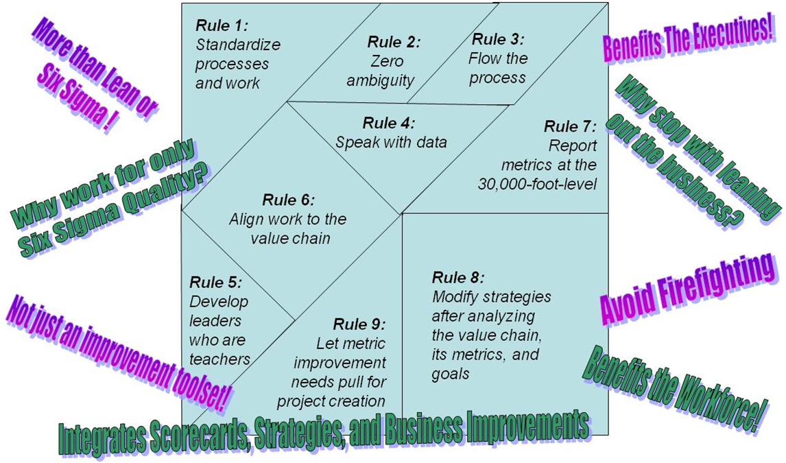 Business Performance Management System