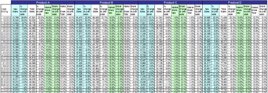 enterprise improvement system table of numbers scorecards