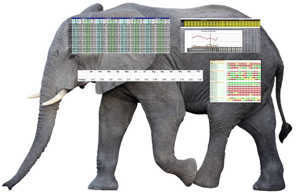 shortcomings in traditional scorecard reporting