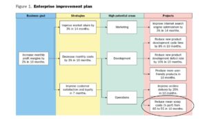 Operational Excellence Lean Six Sigma 2.0 webinar