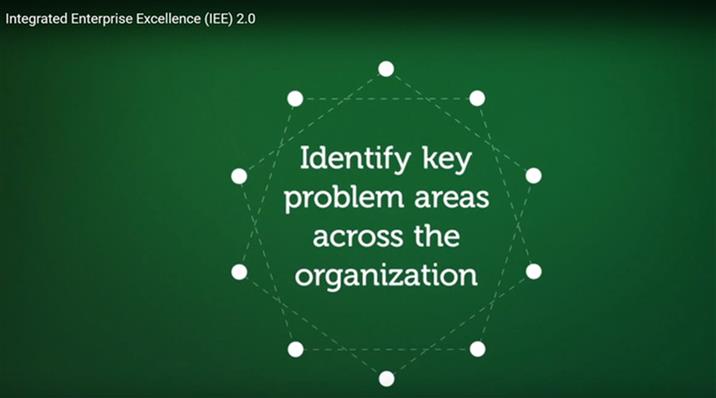 Enterprise performance management reporting software: Identify key problem areas across the organization