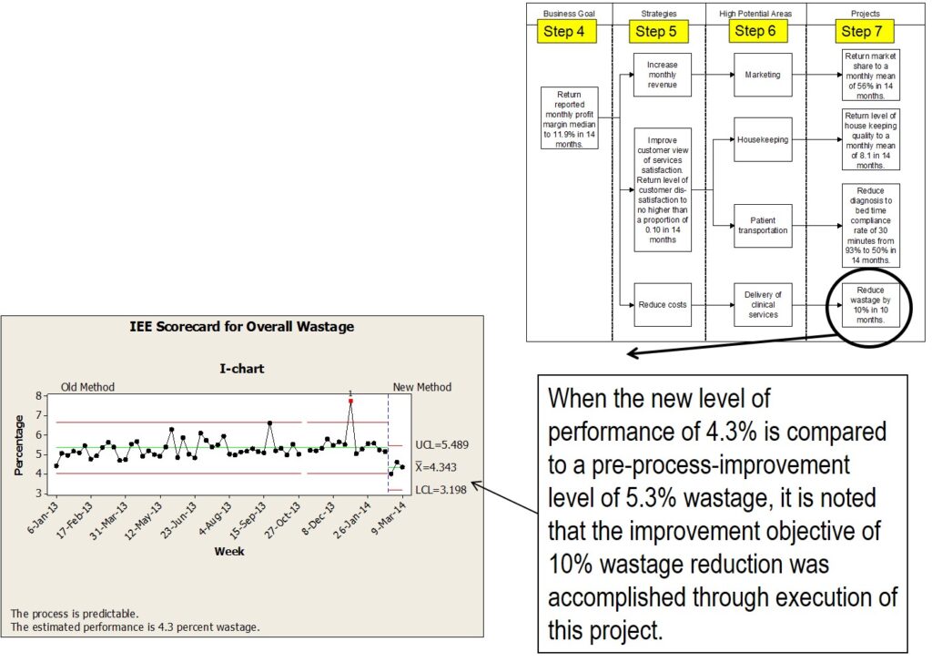 business goal setting enterprise improvement plan demonstration an improvement