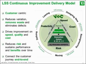 end to end process example TD bank continuous improvement