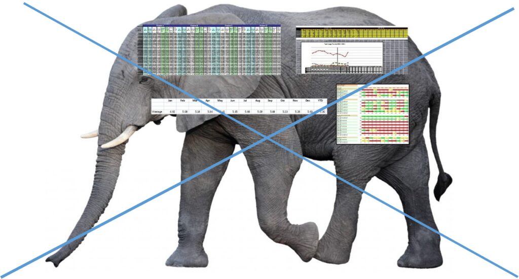 Addressing MIS elephant in the room problem