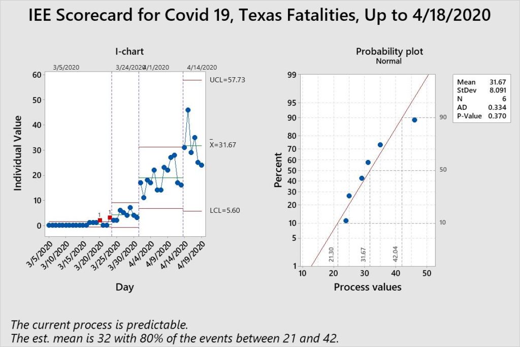 COVID-19 Data Analysis Texas