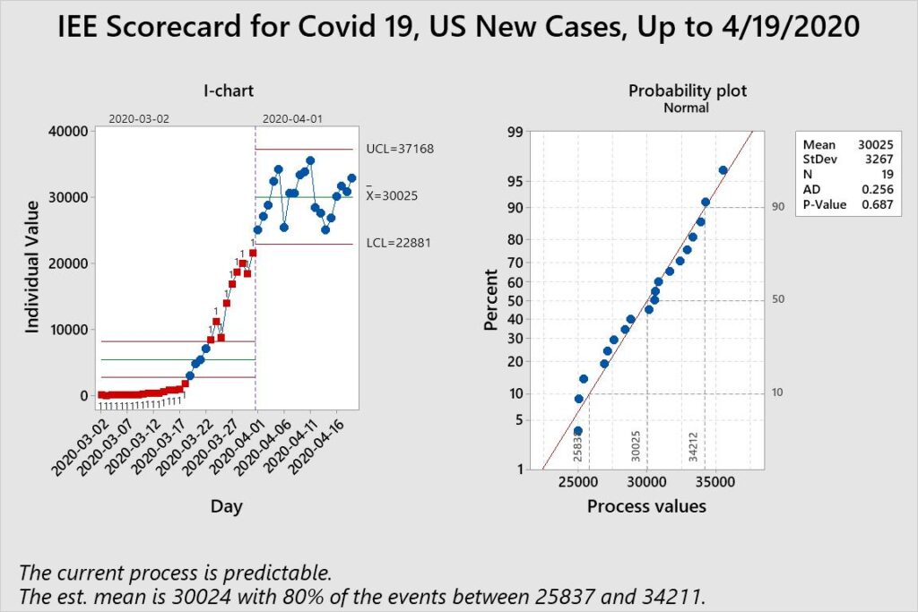 COVID-19 Data Analysis, United States 