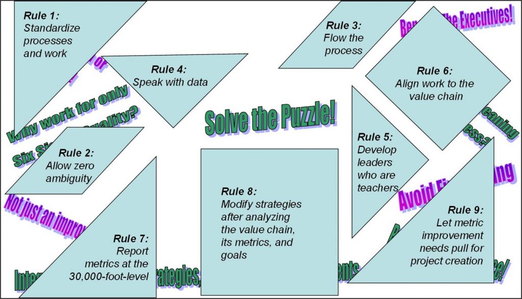 business management system puzzle pieces