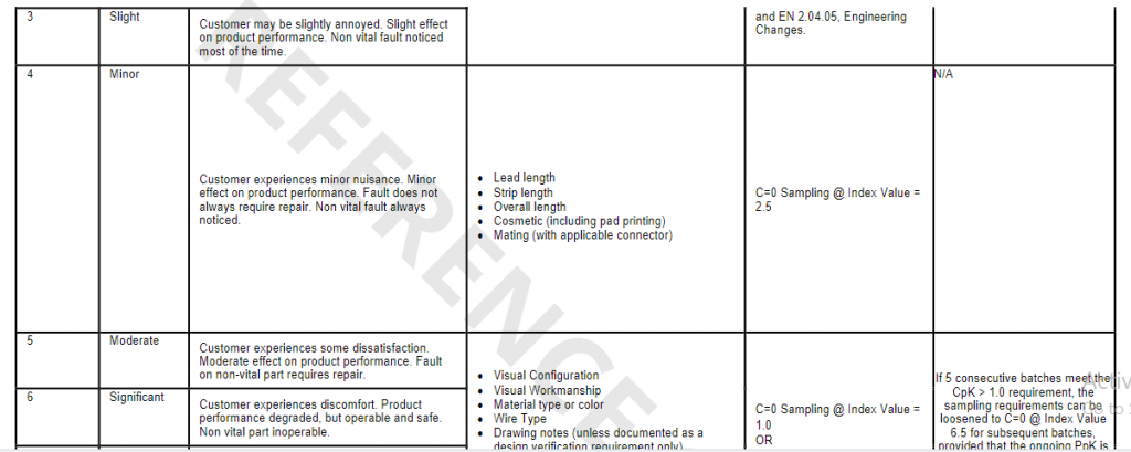  Quality Assurance Inspection Plan view 2