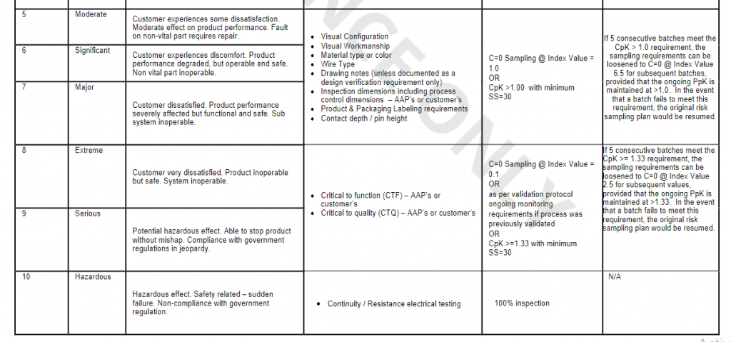  Quality Assurance Inspection Plan view 3