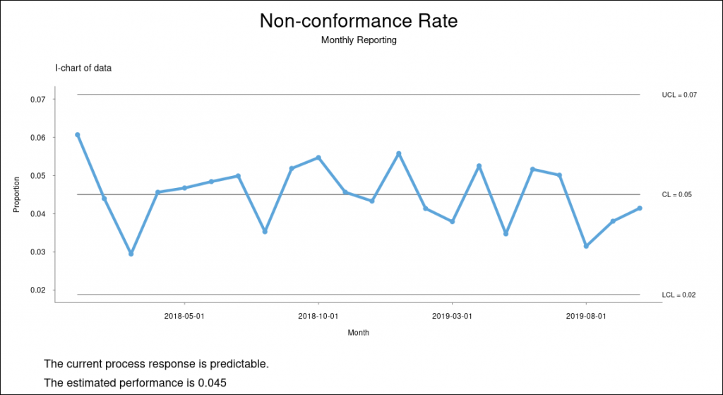 KPI Metrics Reporting and Performance Metrics Reporting 2.0