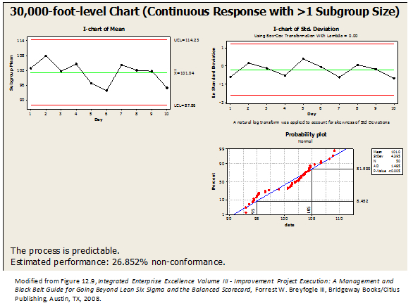 xbar and r chart formula issues resolved