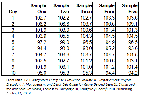 xbar and r chart formula data set example